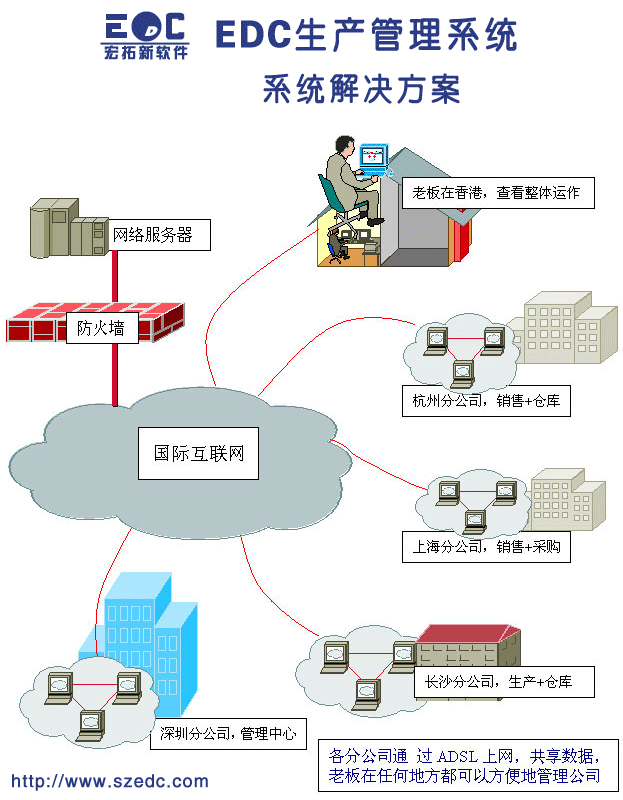 EDCͼ